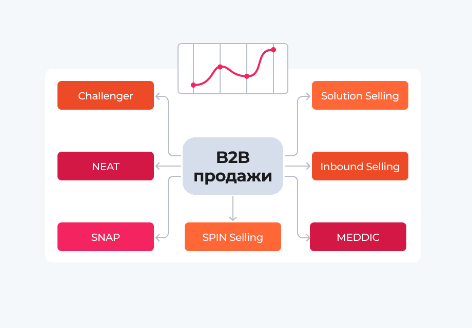 BetaTransfer в действии: B2B-кейсы из разных отраслей