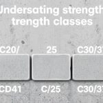 Как правильно понимать маркировку прочности бетона: разбор на примере C20/25 и C30/37 Как правильно понимать маркировку прочности бетона: разбор на примере C20/25 и C30/37
