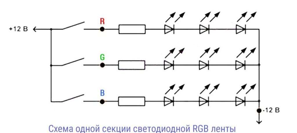 Важное уточнение: если в цепи несколько светоизлучающих диодов, падение напряжения будет соответственно больше, а напряжение, которое нужно погасить — меньше.