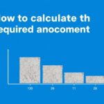 So berechnen Sie die benötigte Betonmenge für Ihr Projekt So berechnen Sie die benötigte Betonmenge für Ihr Projekt